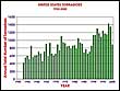 No Global Warming Link to Tornado Activity