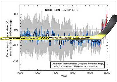 The “Hockey Stick Curve”